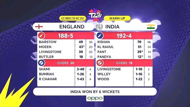India vs England scorecard T20 World Cup 2021 warm match